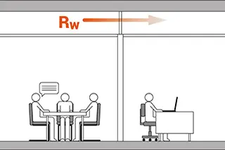Uitleg directe geluidsisolatie Rw